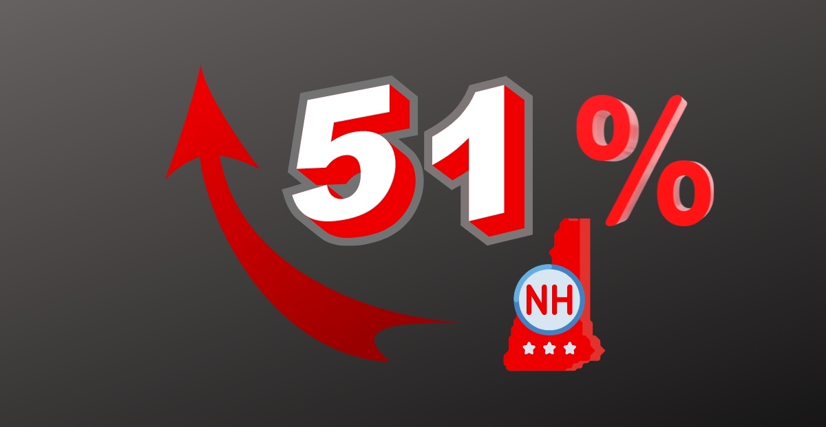 April 2023 Sees 51% Increase in Sports Betting Revenue in New Hampshire